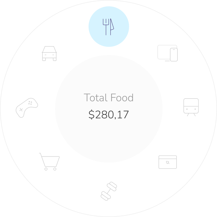 Your Expenses Organized