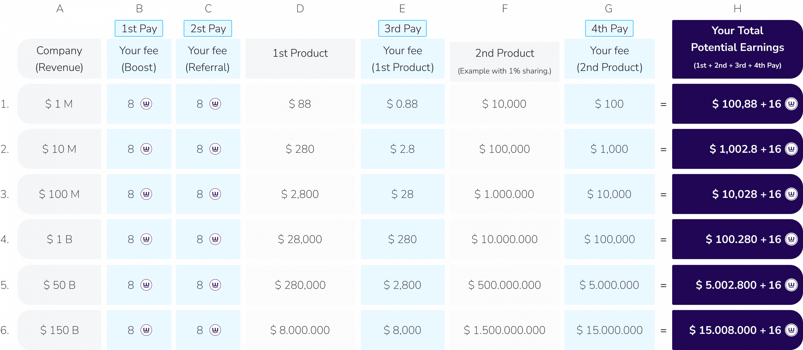 Ref Earnings Rewards - Companies (3)