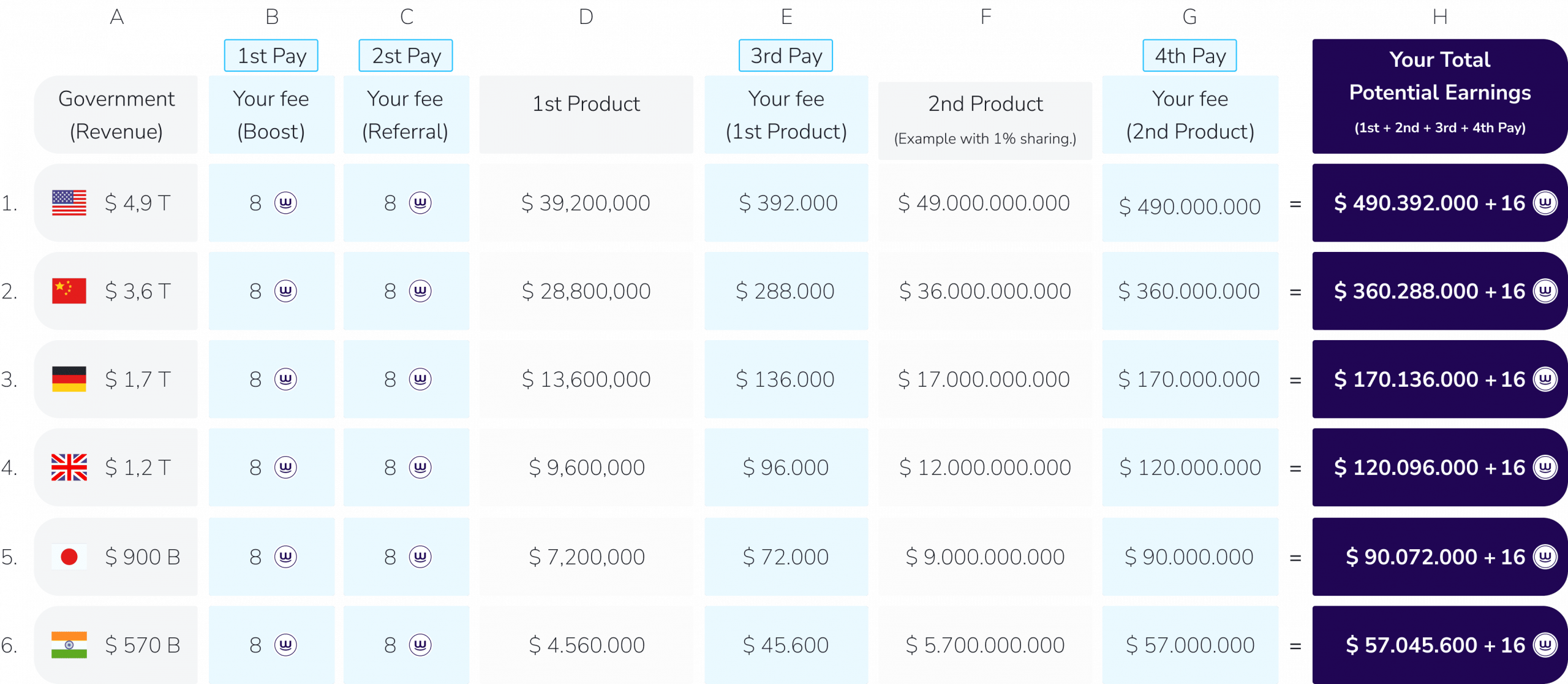 Ref Earnings Rewards - Govs (3)