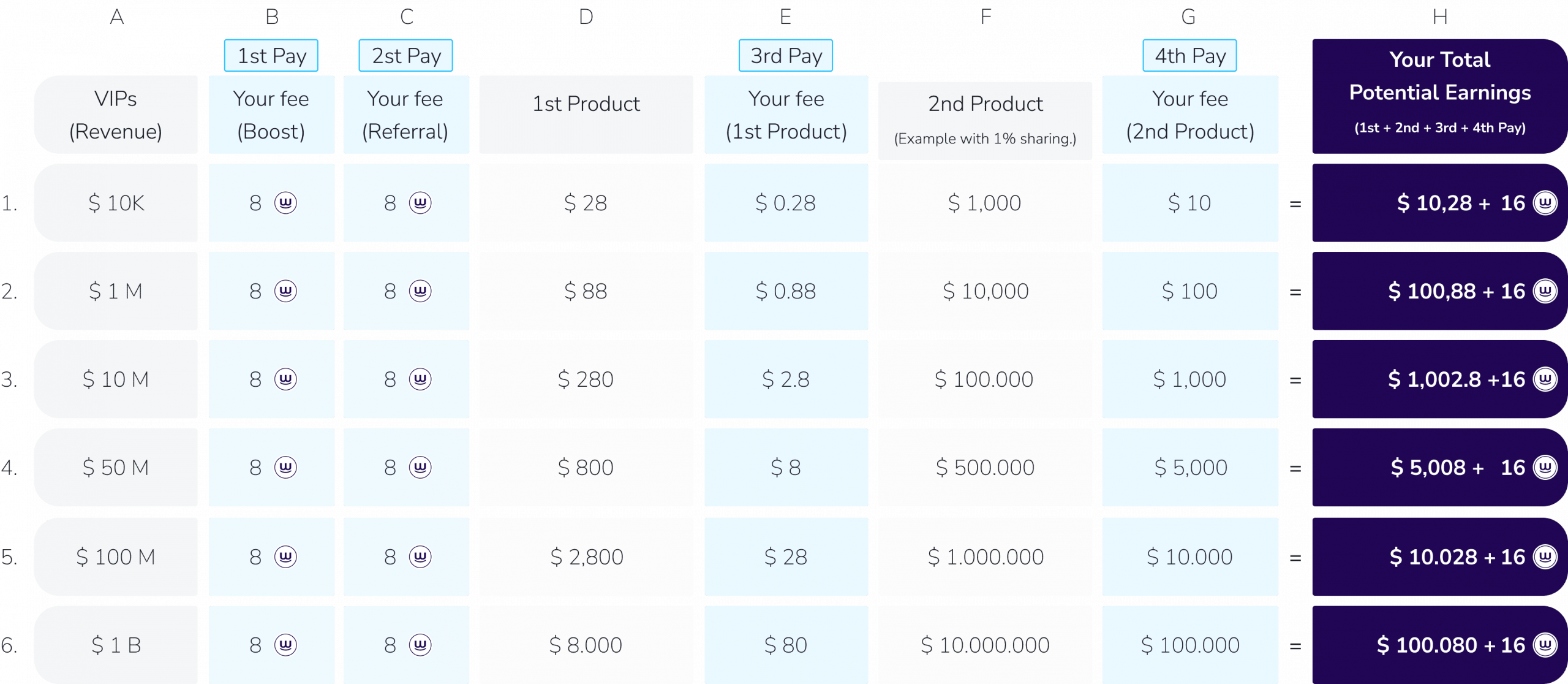 Ref Earnings Rewards - VIPs - New